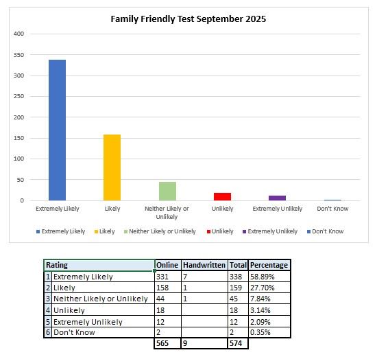 FFT September