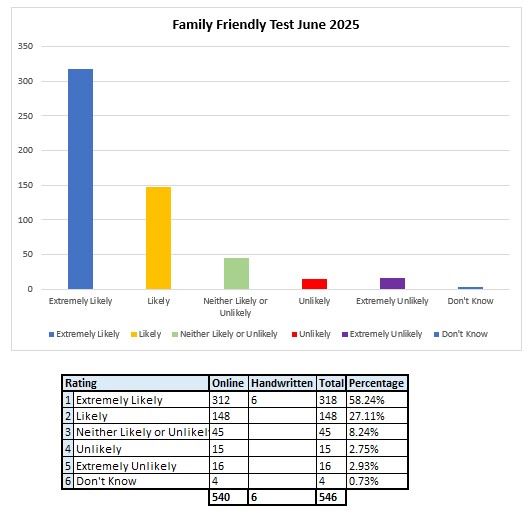 FFT JUNE